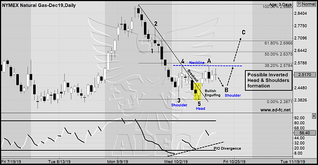 Click to Enlarge

Name: natural gas dec19 daily.png
Size: 156 KB