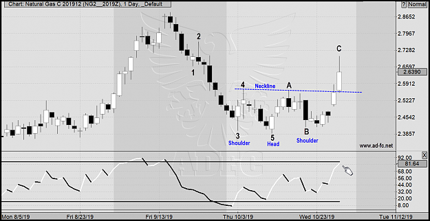 Click to Enlarge

Name: natural gas dec19 daily4.png
Size: 97 KB