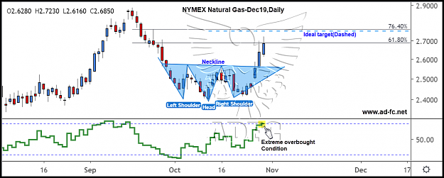 Click to Enlarge

Name: natural gas dec19 daily5.png
Size: 110 KB