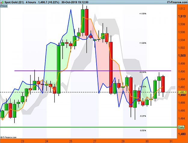 Click to Enlarge

Name: IG XAUUSD-4-hours.png
Size: 82 KB