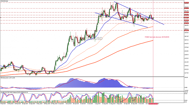 Click to Enlarge

Name: xauusd-d1-pepperstone-group-limited.png
Size: 80 KB