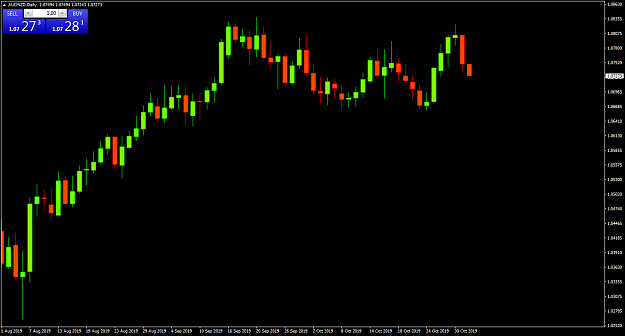 Click to Enlarge

Name: AUDNZDDaily.png
Size: 42 KB