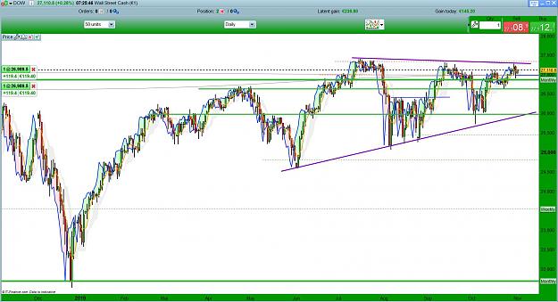 Click to Enlarge

Name: DOW Daily Nov 01.JPG
Size: 226 KB
