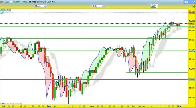 Click to Enlarge

Name: DAX Daily.JPG
Size: 183 KB