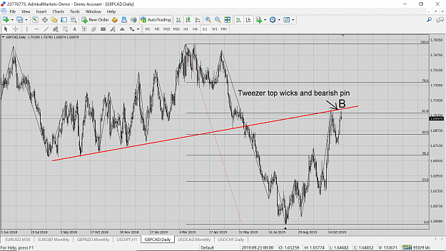 Click to Enlarge

Name: gbp cad daily.png
Size: 180 KB