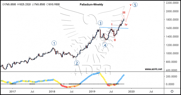Click to Enlarge

Name: palladium weekly4.png
Size: 139 KB