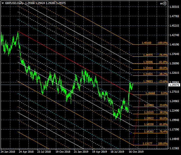 Click to Enlarge

Name: gbpusd-d1-admiral-markets.png
Size: 40 KB