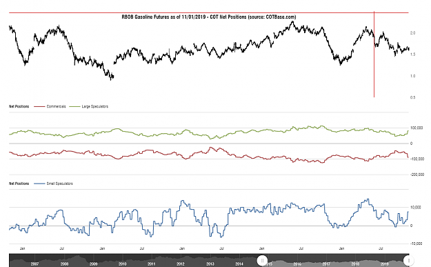 Click to Enlarge

Name: cotbase-rbob-gasoline-futures-cot-net-positions.png
Size: 80 KB