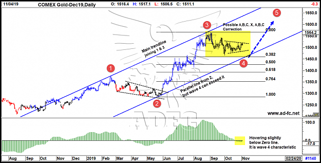 Click to Enlarge

Name: gold dec19 daily.png
Size: 120 KB