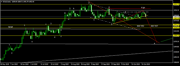 Click to Enlarge

Name: GOLDDaily.png
Size: 32 KB