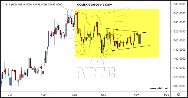 Click to Enlarge

Name: gold dec19 daily2.png
Size: 110 KB