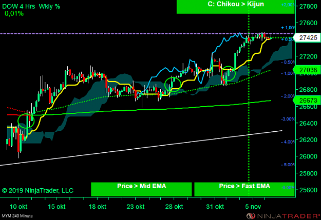Click to Enlarge

Name: DOW Min.png
Size: 49 KB