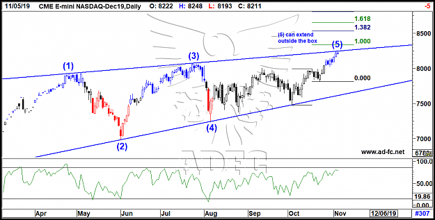 Click to Enlarge

Name: emini nasdaq dec12 daily.png
Size: 79 KB