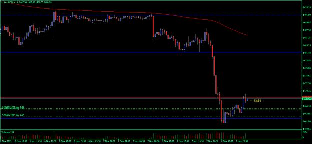 Click to Enlarge

Name: XAUUSDM15.png
Size: 42 KB