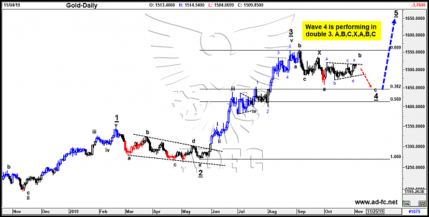 Click to Enlarge

Name: gold daily 103.png
Size: 89 KB