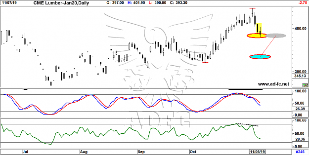 Click to Enlarge

Name: lumber jan daily2.png
Size: 73 KB
