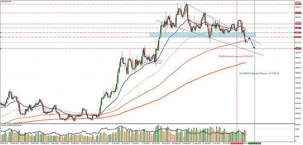 Click to Enlarge

Name: xauusd-d1-international-capital-markets-2.png
Size: 94 KB