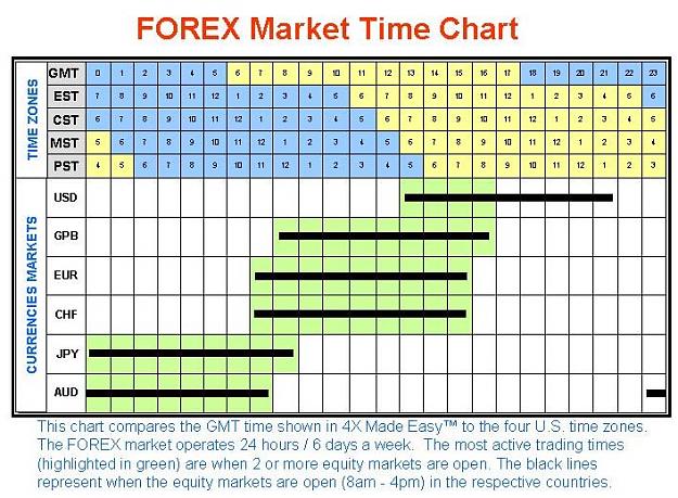 Click to Enlarge

Name: Forex Time Chart.jpg
Size: 106 KB