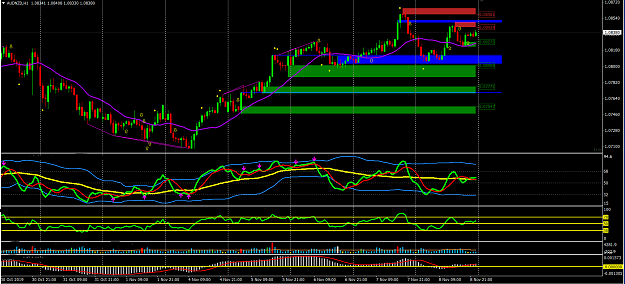 Click to Enlarge

Name: AUD NZD 1hr chart 11 9 19 for Ced74.PNG
Size: 90 KB