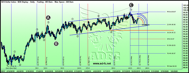 Click to Enlarge

Name: dollar index daily 5.png
Size: 124 KB