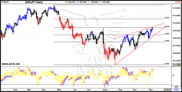 Click to Enlarge

Name: usdjpy daily 59.png
Size: 78 KB