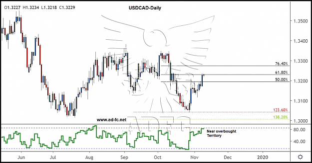 Click to Enlarge

Name: usdcad daily 65.png
Size: 127 KB