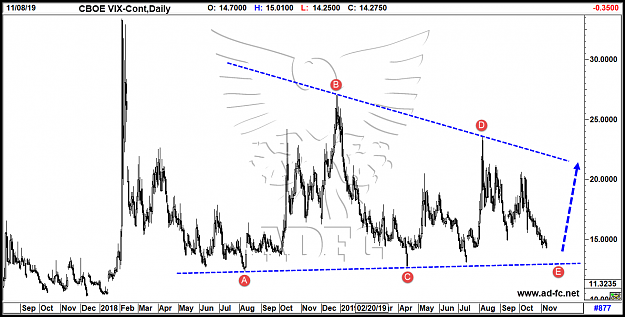 Click to Enlarge

Name: vix cont daily.png
Size: 82 KB