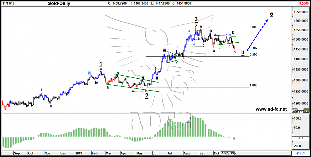 Click to Enlarge

Name: gold daily 108.png
Size: 79 KB