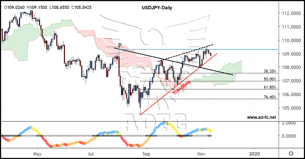 Click to Enlarge

Name: USDJPY DAILY 60.png
Size: 159 KB