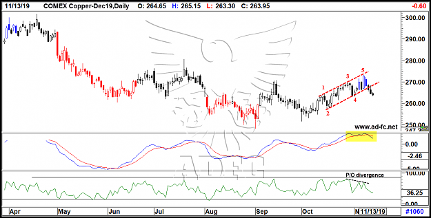 Click to Enlarge

Name: copper dec19 daily2.png
Size: 81 KB