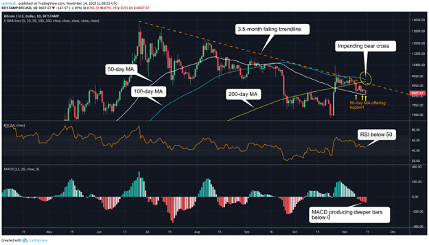 Click to Enlarge

Name: BTC-daily-chart-728x416.png
Size: 111 KB
