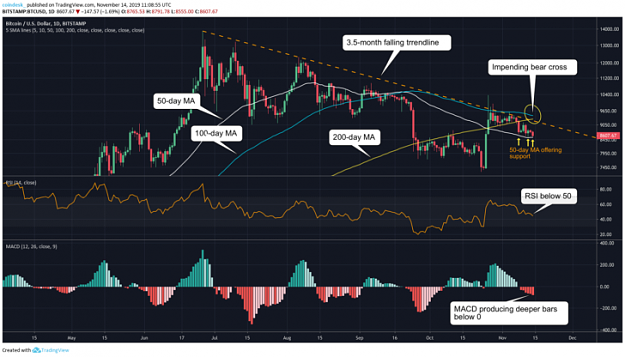 Click to Enlarge

Name: BTC-daily-chart-728x416.png
Size: 111 KB