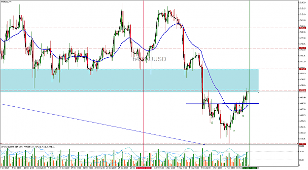 Click to Enlarge

Name: xauusd-h4-international-capital-markets.png
Size: 94 KB