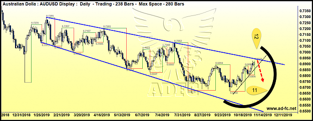 Click to Enlarge

Name: audusd daily 87b.png
Size: 121 KB