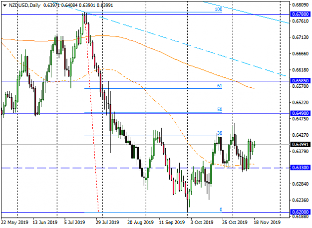 Click to Enlarge

Name: nzdusd-d1-instaforex-group.png
Size: 25 KB
