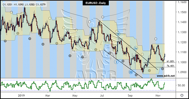 Click to Enlarge

Name: eurusd daily 162.png
Size: 214 KB