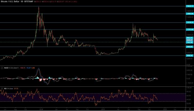 Click to Enlarge

Name: btcusd.jpg
Size: 187 KB