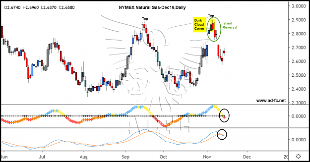 Click to Enlarge

Name: natural gas dec19 daily7.png
Size: 143 KB
