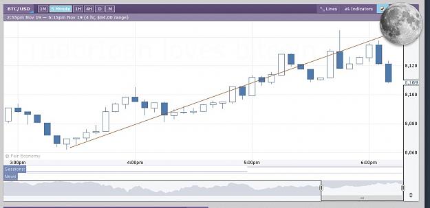 Click to Enlarge

Name: btc-moon.jpg
Size: 59 KB