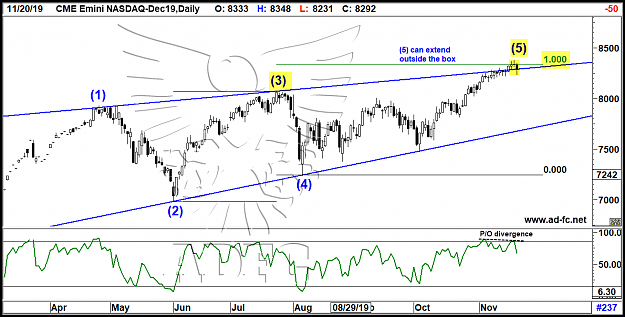 Click to Enlarge

Name: emini nasdaq dec12 daily2.png
Size: 87 KB