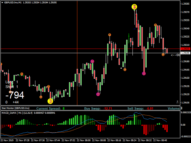 Click to Enlarge

Name: GBPUSD.lmxM1.png
Size: 38 KB