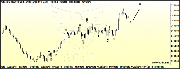 Click to Enlarge

Name: cocoa mar20 daily4.png
Size: 80 KB