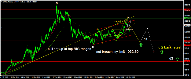 Click to Enlarge

Name: GOLDWeekly2.png
Size: 49 KB
