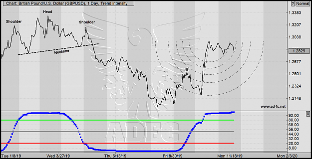 Click to Enlarge

Name: gbpusd daily 102.png
Size: 119 KB