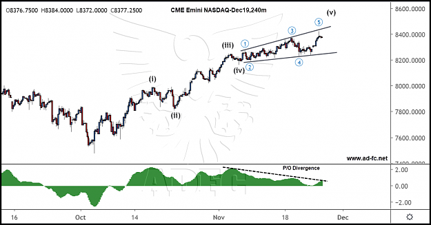 Click to Enlarge

Name: emini nasdaq dec19 240m.png
Size: 133 KB