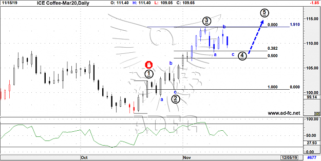 Click to Enlarge

Name: coffee mar20 daily.png
Size: 79 KB