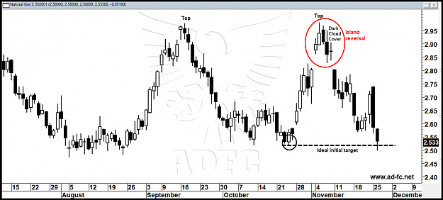 Click to Enlarge

Name: natural gas jan20 daily 6.png
Size: 68 KB