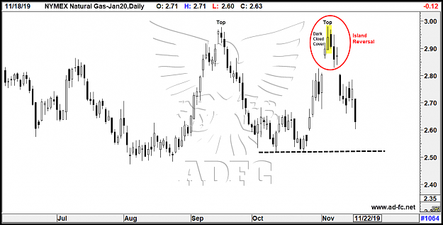 Click to Enlarge

Name: natural gas jan20 daily 4.png
Size: 72 KB