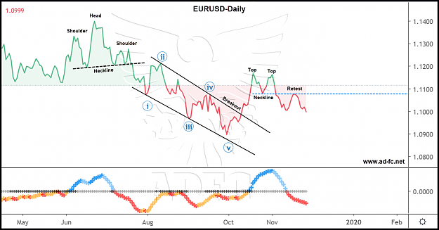 Click to Enlarge

Name: eurusd daily 170.png
Size: 174 KB