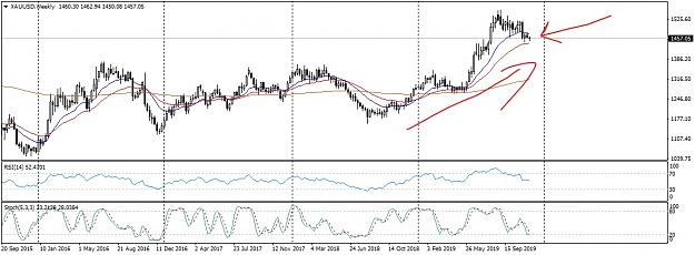 Click to Enlarge

Name: XAUUSDWeekly_LI.jpg
Size: 754 KB